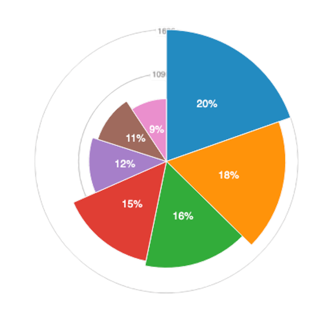Polardiagramm